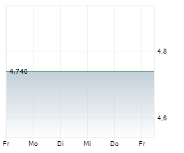 KHD HUMBOLDT WEDAG VERMOEGENSVERWALTUNGS-AG Chart 1 Jahr