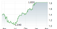 KIATNAKIN PHATRA BANK PCL NVDR Chart 1 Jahr
