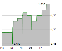 KIER GROUP PLC Chart 1 Jahr