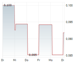 KILLI RESOURCES LIMITED Chart 1 Jahr KILLI RESOURCES LIMITED Chart 1 Jahr
