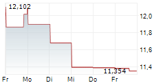 KIMBELL ROYALTY PARTNERS LP 5-Tage-Chart