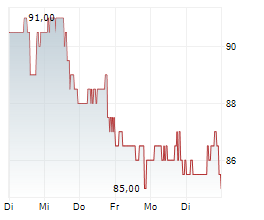 KINAXIS INC Chart 1 Jahr