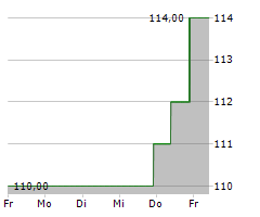 KINAXIS INC Chart 1 Jahr