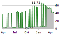 KINETIK HOLDINGS INC Chart 1 Jahr