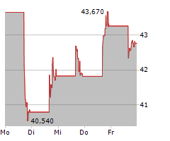 KINETIK HOLDINGS INC Chart 1 Jahr