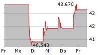 KINETIK HOLDINGS INC 5-Tage-Chart