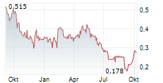 KING GLOBAL CRITICAL MINERALS INC Chart 1 Jahr