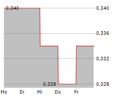 KING GLOBAL VENTURES INC Chart 1 Jahr