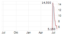KINGBOARD HOLDINGS LTD Chart 1 Jahr