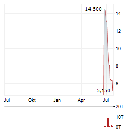 KINGBOARD HOLDINGS Aktie Chart 1 Jahr