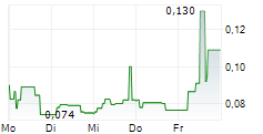 KINGFISH COMPANY NV 5-Tage-Chart