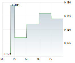 KINGFISHER METALS CORP Chart 1 Jahr