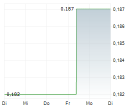 KINGFISHER METALS CORP Chart 1 Jahr