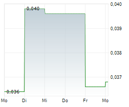 KINGFISHER MINING LTD Chart 1 Jahr