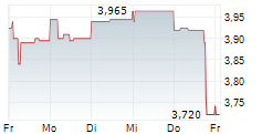 KINGSGATE CONSOLIDATED LIMITED 5-Tage-Chart