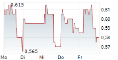 KINGSOFT CLOUD HOLDINGS LTD 5-Tage-Chart