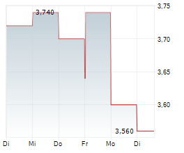 KINGSOFT CORPORATION LTD Chart 1 Jahr