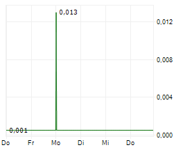 KINGSROSE MINING LIMITED Chart 1 Jahr