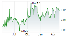 KINGSTON RESOURCES LIMITED Chart 1 Jahr