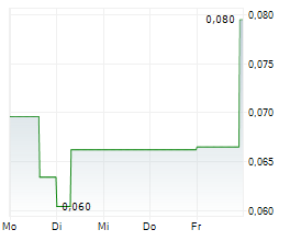 KINGSVIEW MINERALS LTD Chart 1 Jahr