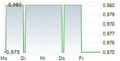 KINOVO PLC 5-Tage-Chart