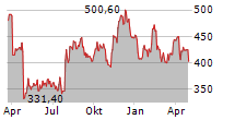 KINSALE CAPITAL GROUP INC Chart 1 Jahr