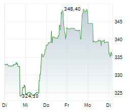 KINSALE CAPITAL GROUP INC Chart 1 Jahr