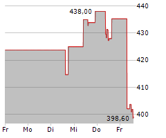 KINSALE CAPITAL GROUP INC Chart 1 Jahr