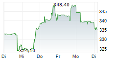 KINSALE CAPITAL GROUP INC 5-Tage-Chart