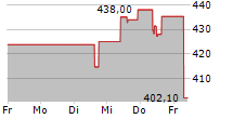 KINSALE CAPITAL GROUP INC 5-Tage-Chart