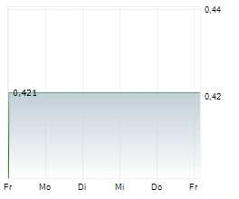 KIORA PHARMACEUTICALS INC Chart 1 Jahr