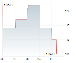 KIOXIA HOLDINGS CORPORATION Chart 1 Jahr KIOXIA HOLDINGS CORPORATION Chart 1 Jahr