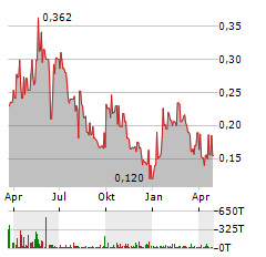 KIPLIN METALS INC Aktie Chart 1 Jahr