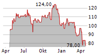 KIRBY CORPORATION Chart 1 Jahr