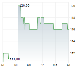 KIRBY CORPORATION Chart 1 Jahr