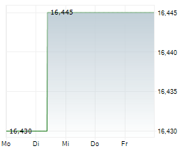 KIRIN HOLDINGS CO LTD Chart 1 Jahr KIRIN HOLDINGS CO LTD Chart 1 Jahr
