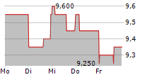 KIWETINOHK ENERGY CORP 5-Tage-Chart