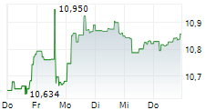 KKR INCOME OPPORTUNITIES FUND 5-Tage-Chart