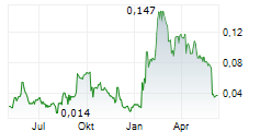 KLARIA PHARMA HOLDING AB Chart 1 Jahr