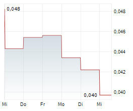 KLARIA PHARMA HOLDING AB Chart 1 Jahr