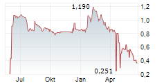 KLARSEN Chart 1 Jahr