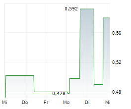 KLARSEN Chart 1 Jahr KLARSEN Chart 1 Jahr