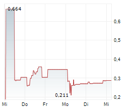 KLARSEN Chart 1 Jahr