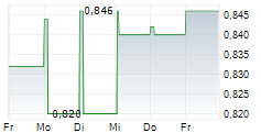 KLARSEN 5-Tage-Chart