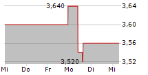 KLASSIK RADIO AG 5-Tage-Chart