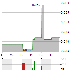 KLEPPER FALTBOOTWERFT Aktie 5-Tage-Chart