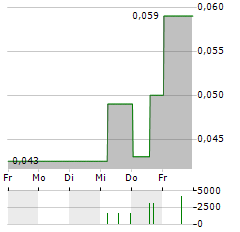 KLEPPER FALTBOOTWERFT AG VZ Aktie 5-Tage-Chart