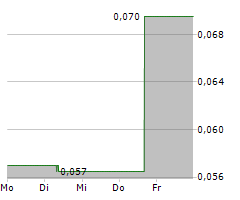 KLONDIKE GOLD CORP Chart 1 Jahr