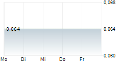 KLONDIKE GOLD CORP 5-Tage-Chart