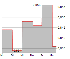 KME GROUP SPA Chart 1 Jahr